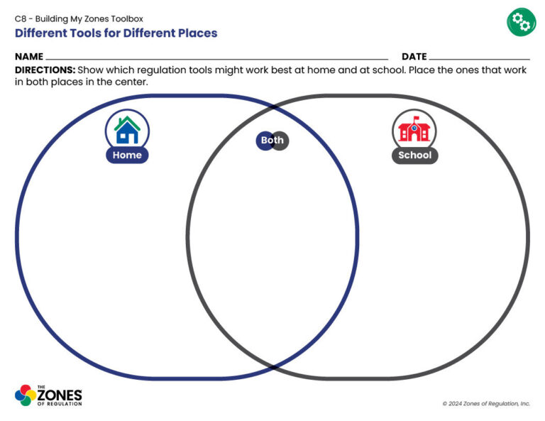 C8 Gear 2: Different Tools Different Places