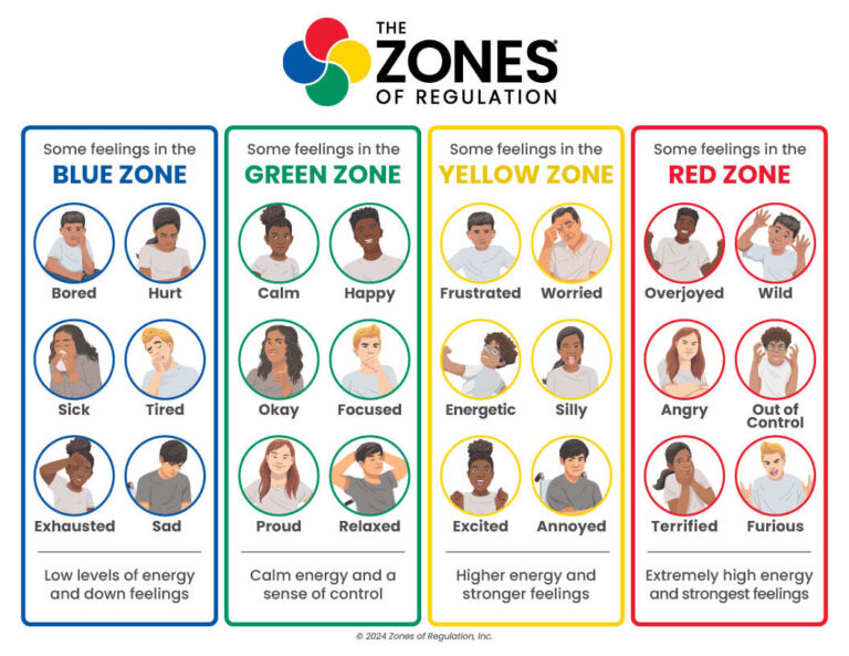 Zones Visual: Four Zones Landscape Outlines