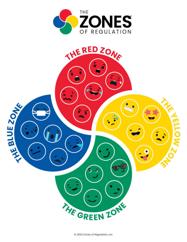 Zones Visual: Four Zones Logo Emoji