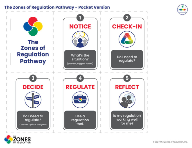 Zones Visual: Zones Pathway Graphic Pocket