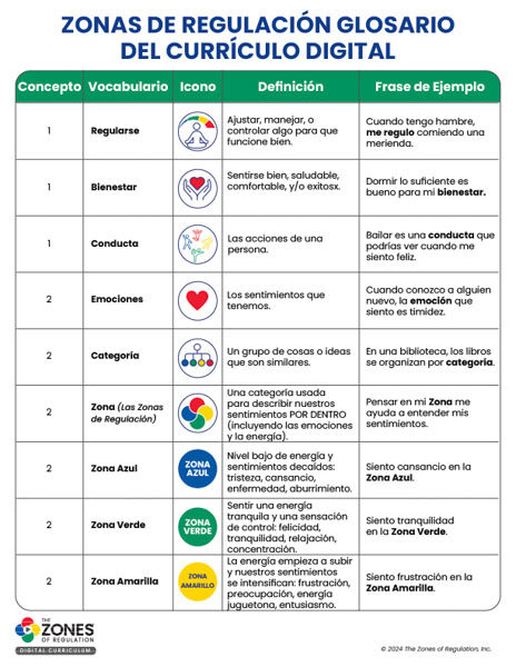 Leader Resource: Glossary (Spanish)