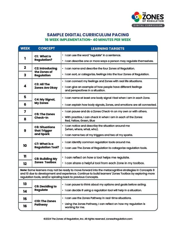 Sample Digital Curriculum Planning
